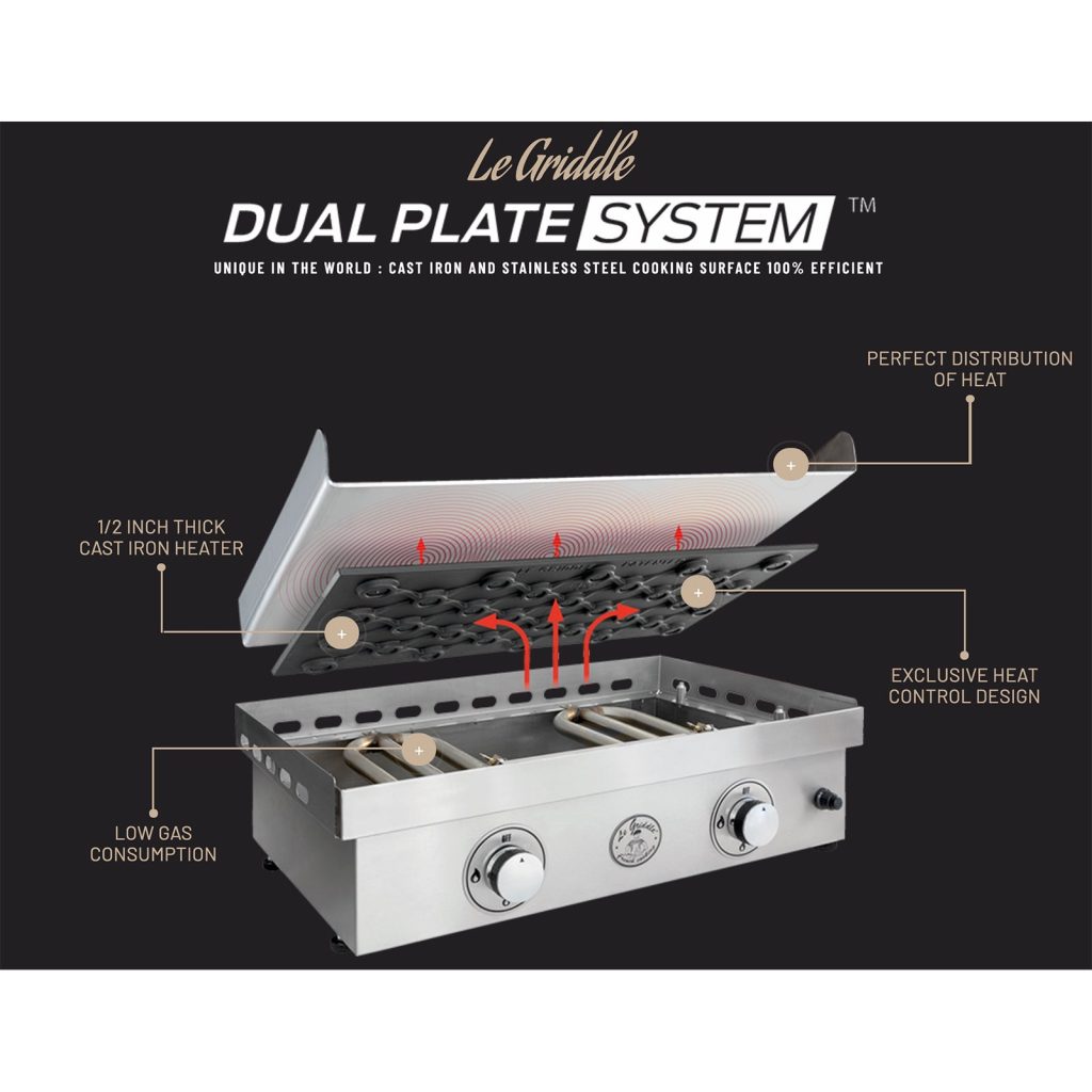 2 Burner Griddle Gas 7 53d6fda7 5140 4396 b606 011893b51d35